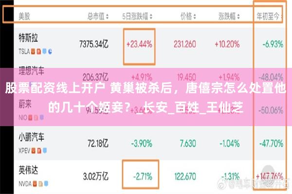 股票配资线上开户 黄巢被杀后，唐僖宗怎么处置他的几十个姬妾？_长安_百姓_王仙芝