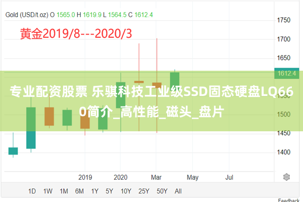 专业配资股票 乐骐科技工业级SSD固态硬盘LQ660简介_高性能_磁头_盘片