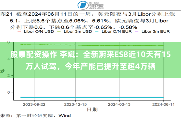 股票配资操作 李斌:全新蔚来ES8近10天有15万人试驾,今年产能已提升至超4万辆
