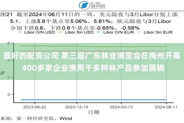最好的配资公司 第三届广东林业博览会在梅州开幕 400多家企业携两千多种林产品参加展销